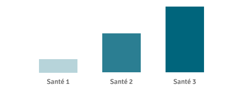 Offres mutuelle santé Fonction Publique Hospitalière