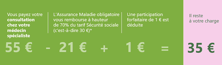 Schéma Reste à charge