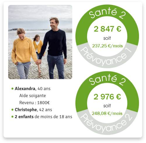 Tarif pour la mutuelle aide soignant familiale Santé 2
