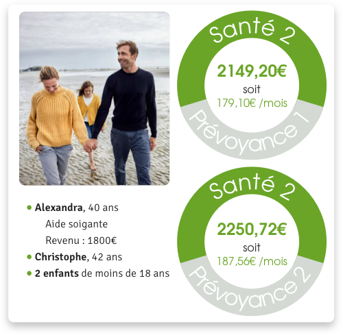 Le tarif d'une mutuelle santé famille infirmier