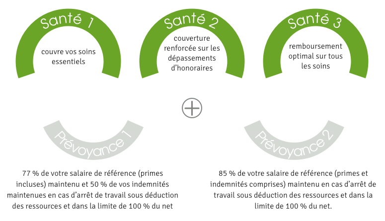 Les offres mutuelle santé infirmier mgen