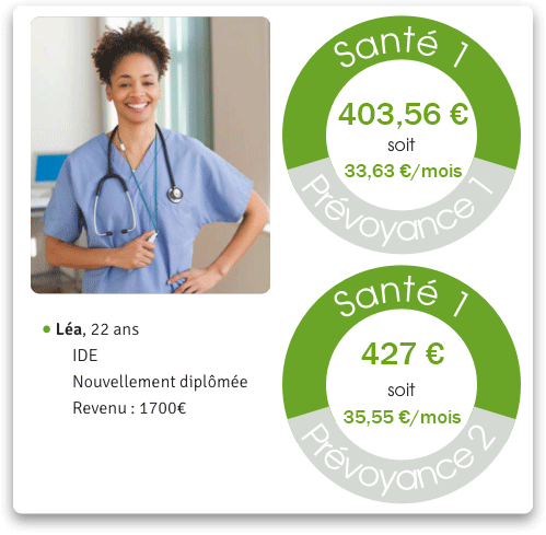 Coût pour la mutuelle infirmière IDE Santé 1 avec prévoyance