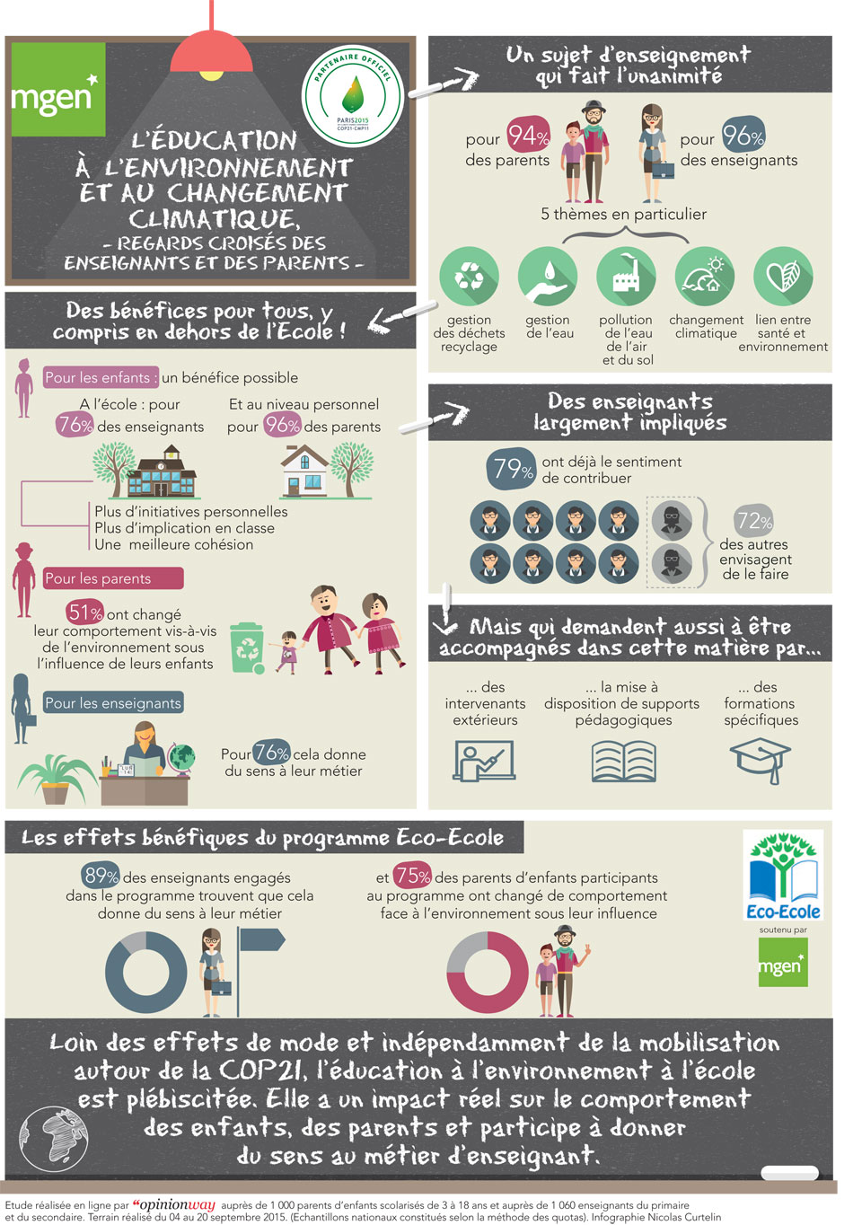 Education à l'environnement et au changement climatique