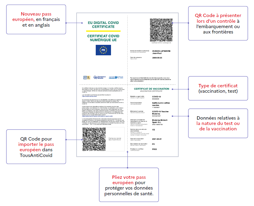 Comment obtenir resultat test covid en anglais