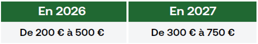 tableau explicatif de la tarification