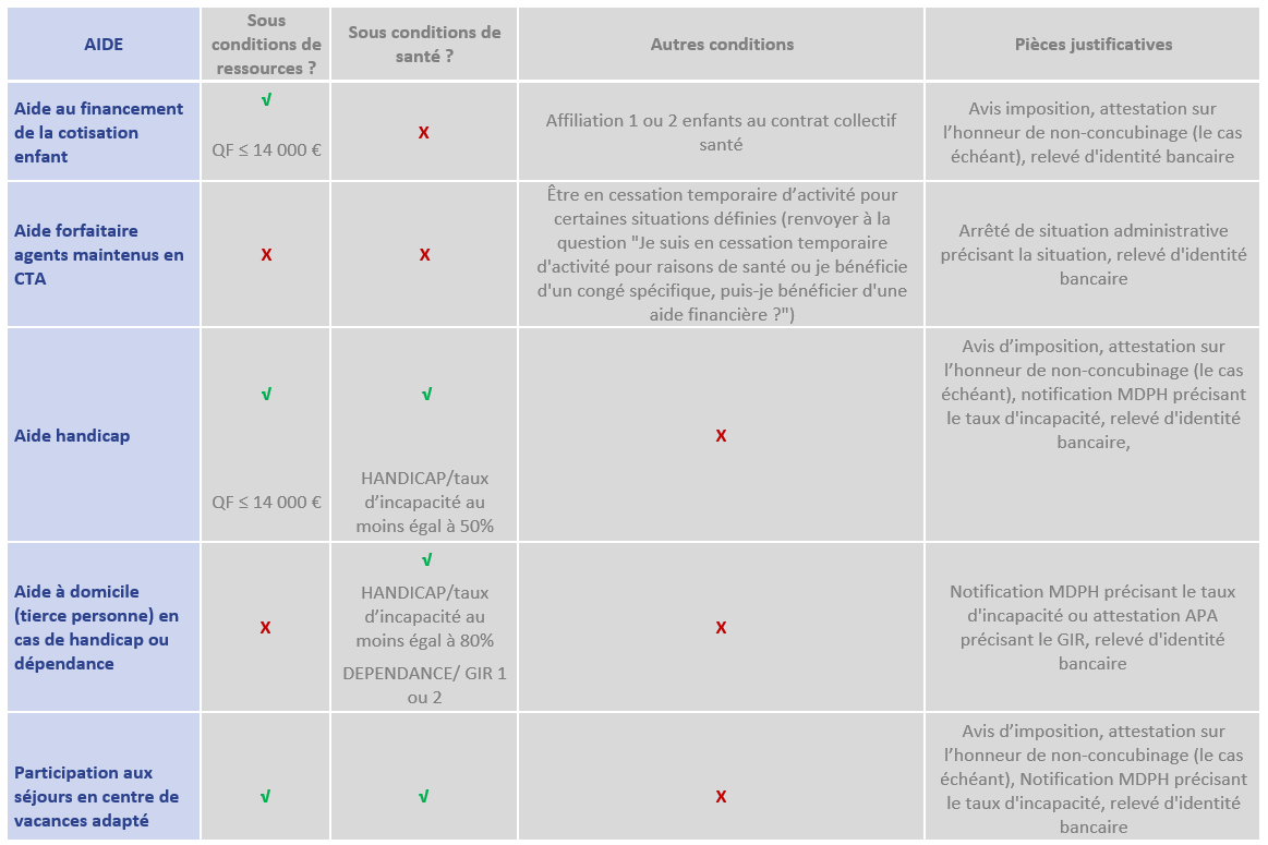 tableau explicatif
